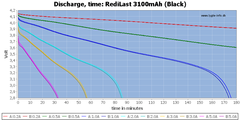 RediLast%203100mAh%20(Black)-CapacityTime